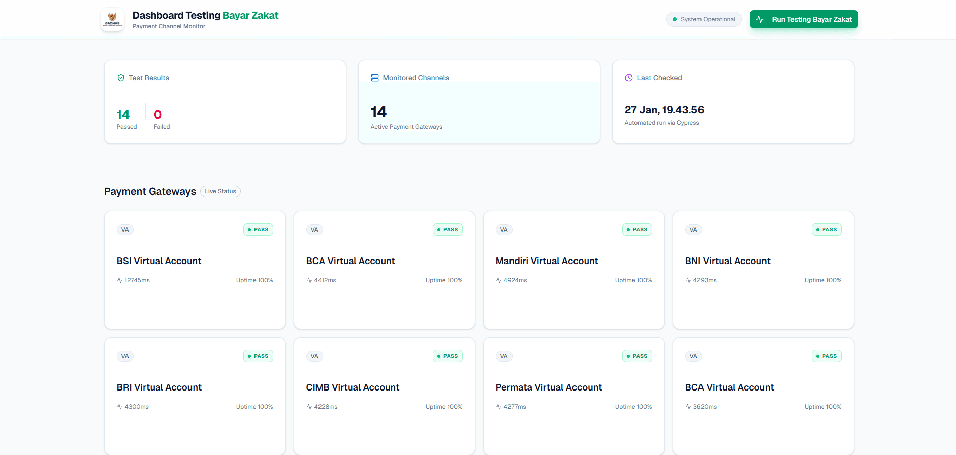 Dashboard Test Cinta Zakat